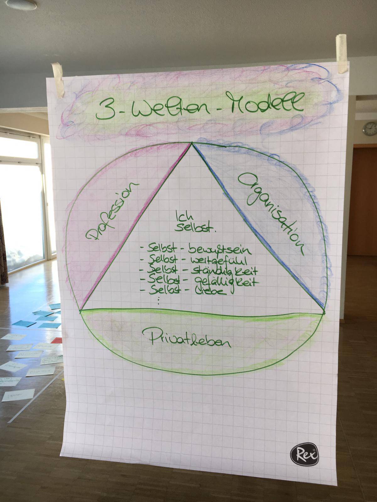 Fortbildung im BergSPA-Team Symbolfoto