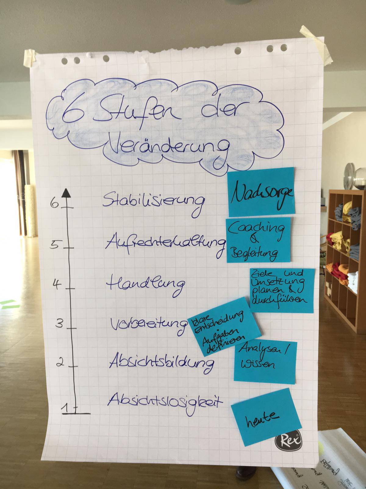 Fortbildung im BergSPA-Team Symbolfoto