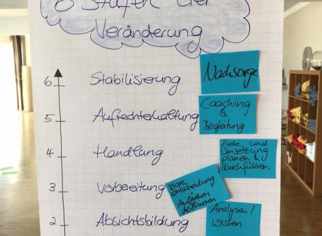 Fortbildung im BergSPA-Team Symbolfoto